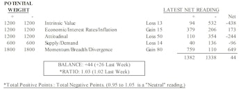 MTI: Stock Leadership Similar To Late 1990s’